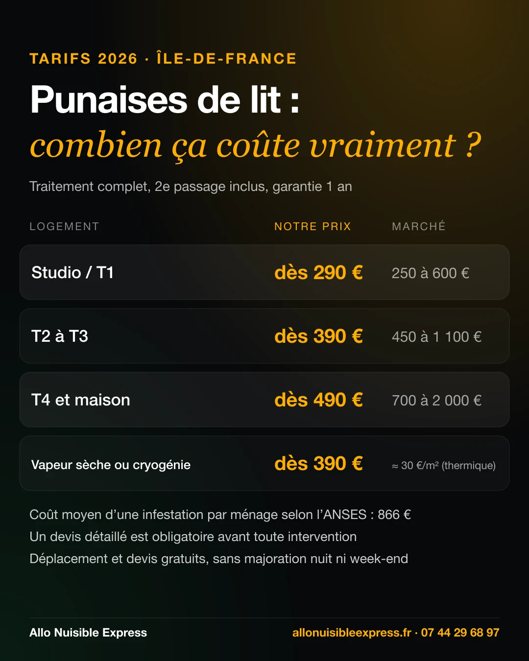 Prix punaises de lit 2026 : studio dès 290 €, T2-T3 dès 390 €, T4 et maison dès 490 €, vapeur sèche ou cryogénie dès 390 €, comparés aux prix du marché